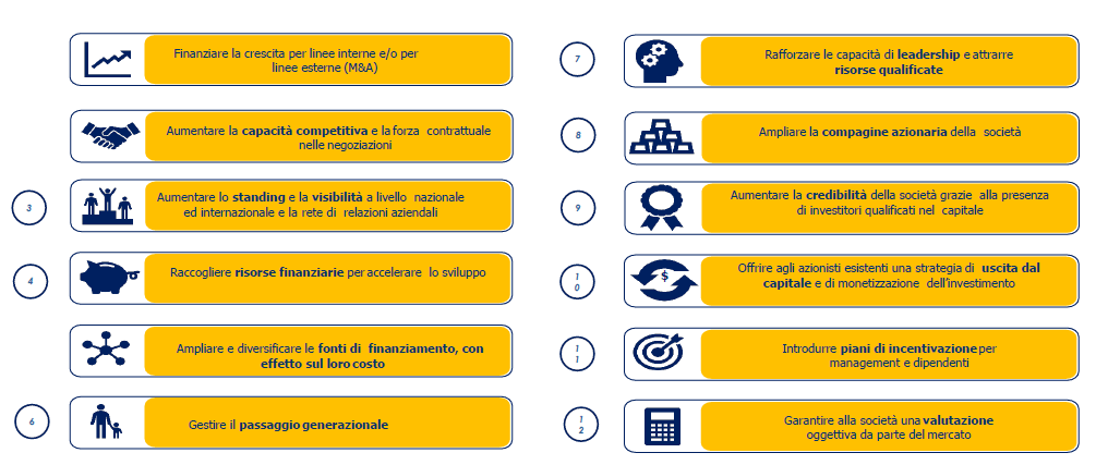 PMI e finanza alternativa: una carenza di investimenti (e di investitori) in small-cap 15 La quotazione perché quotarsi