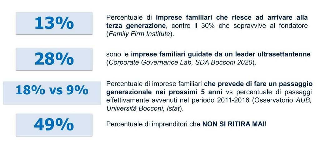 errori pmi italiane mancato passaggio genrazionale