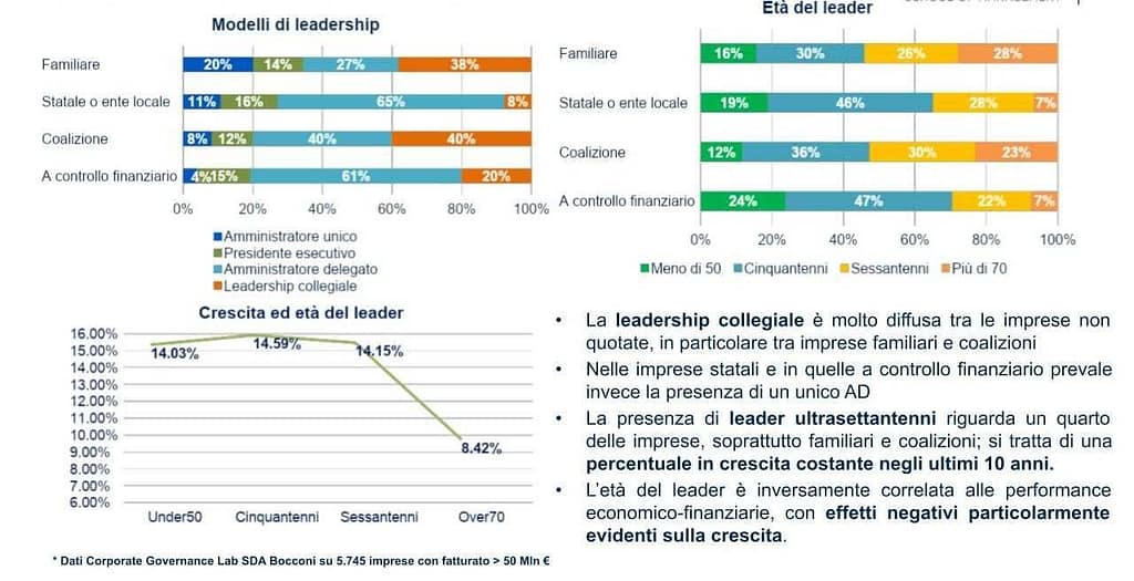 Quali sono i principali errori delle PMI? 2 manager troppo vecchi problema PMI