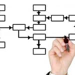 Pianificazione Fiscale per la Vendita di un'Azienda 7 pianificazione fiscale