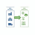 Beni Immateriali: Guida Completa con Esempi e 4.0 7 beni materiali e beni immateriali