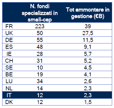 PMI e l’apertura del capitale in Italia. Le opzioni disponibili. Equity