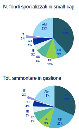 PMI e finanza alternativa: una carenza di investimenti (e di investitori) in small-cap 2 PMI e l’apertura del capitale in Italia. Le opzioni disponibili. Equity