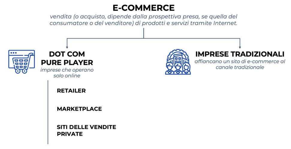 ecommerce aziende verso