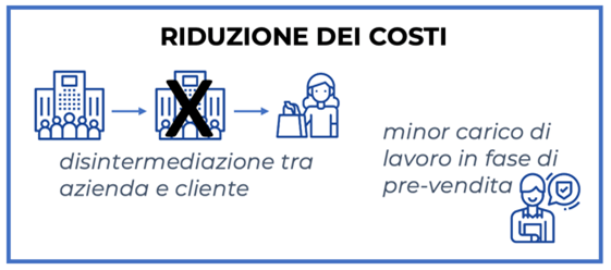Introduzione all’e-commerce e fonti del valore 2 riduzione dei costi